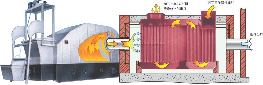 高爐熱風爐