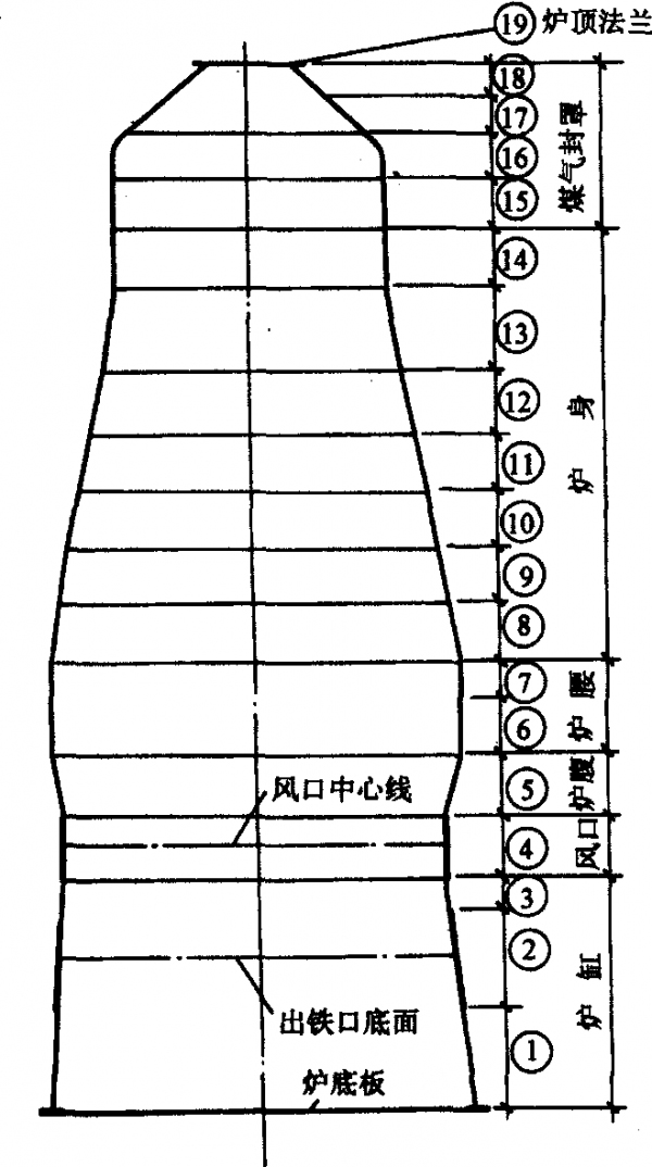 高爐爐殼成品