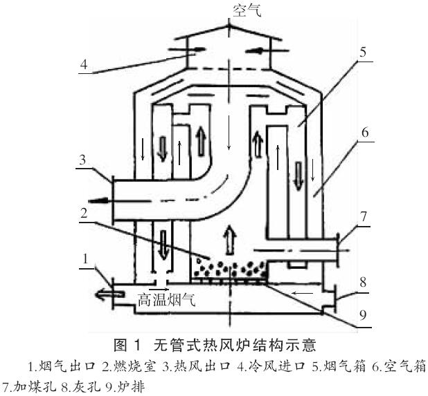 熱風(fēng)爐爐殼制作